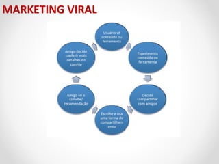 MARKETING VIRAL

 