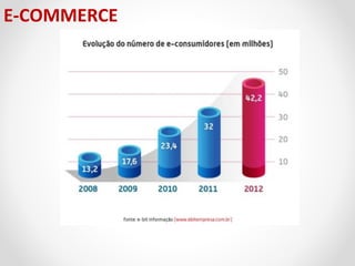 E-COMMERCE

 