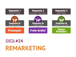 Marketing Digital focado em vendas
