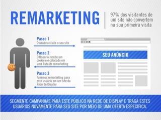 Marketing Digital focado em vendas