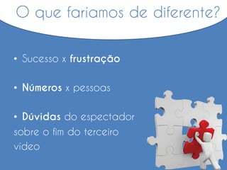 • Sucesso x frustração
• Números x pessoas
• Dúvidas do espectador
sobre o fim do terceiro
vídeo
O que faríamos de diferente?
 