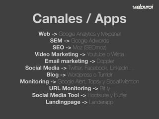 Canales / Apps
Web -> Google Analytics y Mixpanel
SEM -> Google Adwords
SEO -> Moz (SEOmoz)
Video Marketing -> Youtube o Wistia
Email marketing -> Doppler
Social Media -> Twitter, Facebook, Linkedin…
Blog -> Wordpress o Tumblr
Monitoring -> Google Alert, Topsy y Social Mention
URL Monitoring -> Bit.ly
Social Media Tool -> Hootsuite y Buffer
Landingpage -> Landerapp

 
