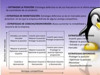 Cap11: LA PLANIFICACION ESTRATEGICA DEL MERCADO | PPTX