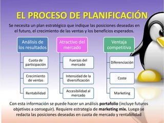 Cap11: LA PLANIFICACION ESTRATEGICA DEL MERCADO | PPTX