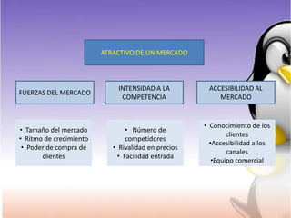 Cap11: LA PLANIFICACION ESTRATEGICA DEL MERCADO | PPTX