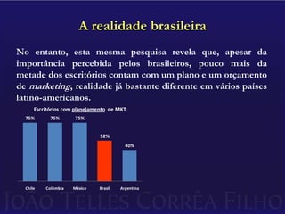 A realidade brasileiraNo entanto, esta mesma pesquisa revela que, apesar da importância percebida pelos brasileiros, pouco mais da metade dos escritórios contam com um plano e um orçamento de marketing, realidade já bastante diferente em vários países latino-americanos.