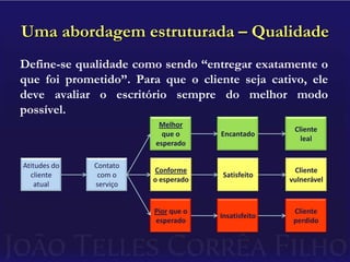 Uma abordagem estruturada – QualidadeDefine-se qualidade como sendo “entregar exatamente o que foi prometido”. Para que o cliente seja cativo, ele deve avaliar o escritório sempre do melhor modo possível.Melhor que o esperadoClientelealEncantadoConforme o esperadoCliente vulnerávelSatisfeitoAtitudes do cliente atualContato com o serviçoPior que o esperadoCliente perdidoInsatisfeito