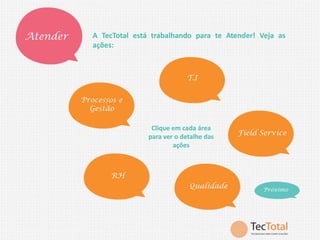 Atender

A TecTotal está trabalhando para te Atender! Veja as
ações:

T.I
Processos e
Gestão

Clique em cada área
para ver o detalhe das
ações

Field Service

RH
Qualidade

Próximo

 