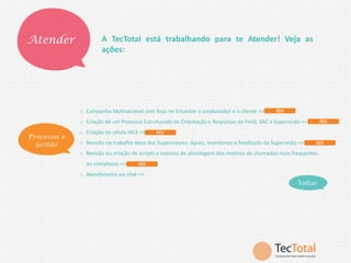Atender

A TecTotal está trabalhando para te Atender! Veja as
ações:

o Campanha Motivacional com foco no Encantar o colaborador e o cliente =>

FEV

o Criação de um Processo Estruturado de Orientação e Respostas do Field, SAC e Supervisão =>

Processos e
Gestão

o Criação da célula HD3 =>

FEV

FEV

o Revisão no trabalho-base dos Supervisores: Apoio, monitorias e feedbacks da Supervisão =>

FEV

o Revisão ou criação de scripts e roteiros de abordagem dos motivos de chamadas mais frequentes
ou complexas =>

FEV

o Atendimento via chat =>
Voltar

 