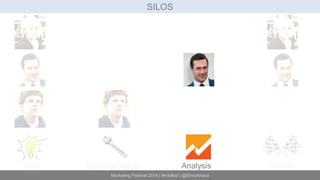 SILOS 
Idea Implementation Analysis Results 
Marketing Festival 2014 | #mktfest | @SimoAhava 
 