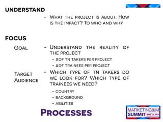 Processes
focus
-  Understand the reality of
the project
- #of tn takers per project
- #of trainees per project
-  Which type of tn takers do
we look for? Which type of
trainees we need?
- country
- background
- abilities
Goal	
  
Target
Audience	
  
understand
-  What the project is about. How
is the impact? To who and why
 