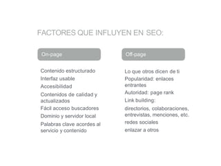 FACTORES QUE INFLUYEN EN SEO:
On-page
Contenido estructurado
Interfaz usable
Accesibilidad
Contenidos de calidad y
actualizados
Fácil acceso buscadores
Dominio y servidor local
Palabras clave acordes al
servicio y contenido
Lo que otros dicen de ti
Popularidad: enlaces
entrantes
Autoridad: page rank
Link building:
directorios, colaboraciones,
entrevistas, menciones, etc.
redes sociales
enlazar a otros
Off-page
 