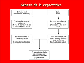 Génesis de la expectativa




      Mgtr. Ruth A. Vargas Gonzales
 