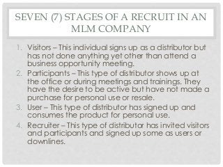 SEVEN (7) STAGES OF A RECRUIT IN AN 
MLM COMPANY 
1. Visitors – This individual signs up as a distributor but 
has not done anything yet other than attend a 
business opportunity meeting. 
2. Participants – This type of distributor shows up at 
the office or during meetings and trainings. They 
have the desire to be active but have not made a 
purchase for personal use or resale. 
3. User – This type of distributor has signed up and 
consumes the product for personal use. 
4. Recruiter – This type of distributor has invited visitors 
and participants and signed up some as users or 
downlines. 
 