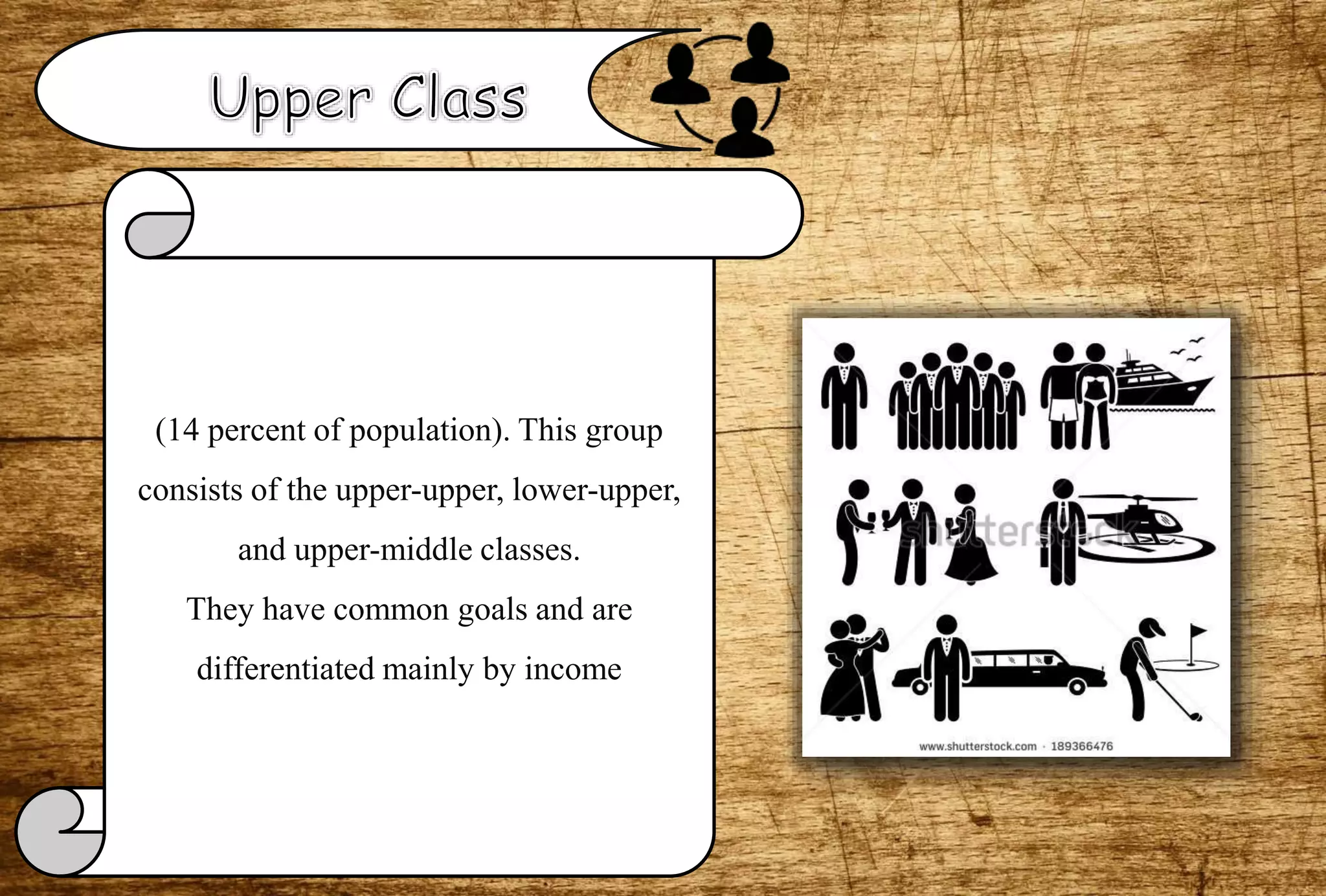 (14 percent of population). This group
consists of the upper-upper, lower-upper,
and upper-middle classes.
They have common goals and are
differentiated mainly by income
 