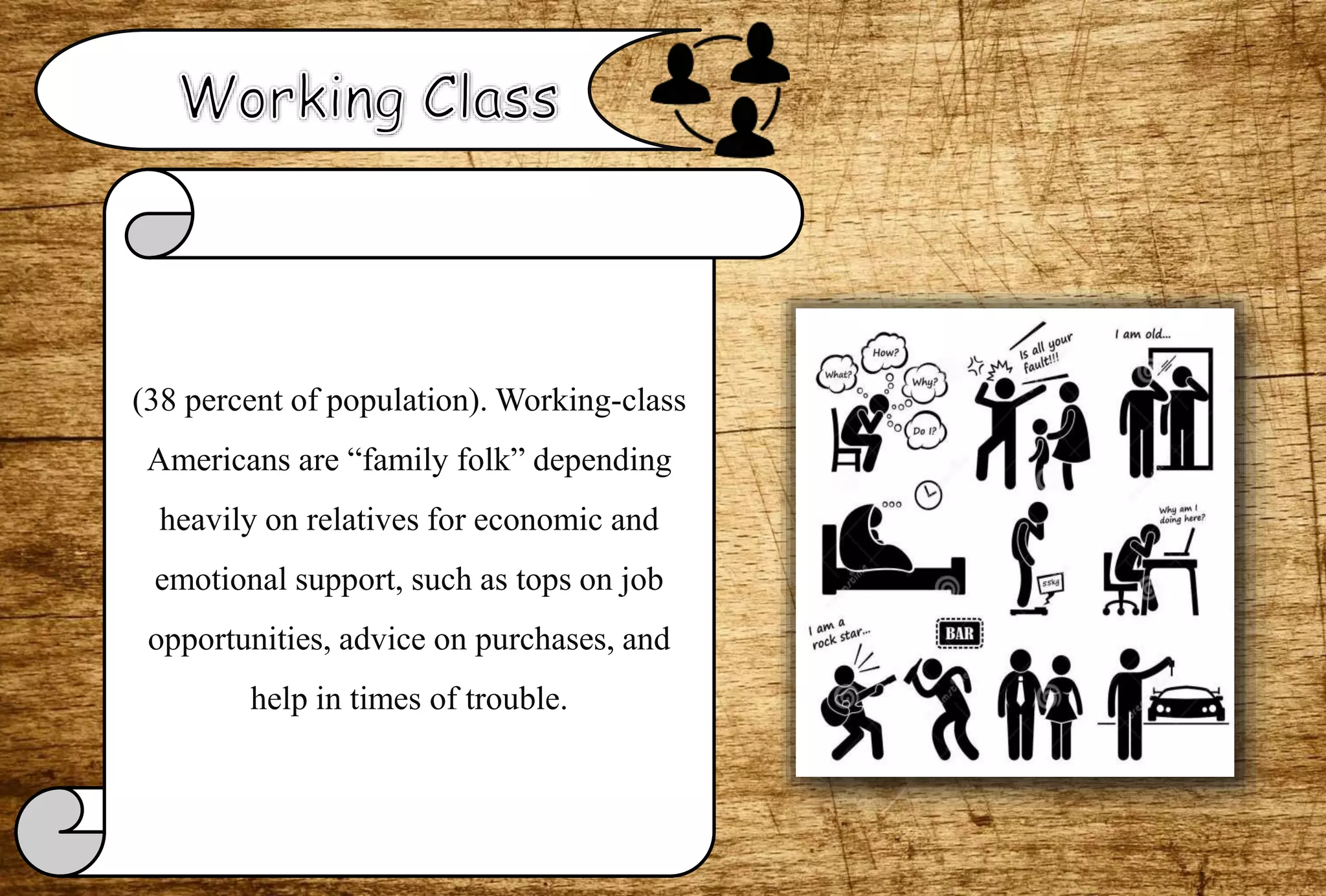 (38 percent of population). Working-class
Americans are “family folk” depending
heavily on relatives for economic and
emotional support, such as tops on job
opportunities, advice on purchases, and
help in times of trouble.
 
