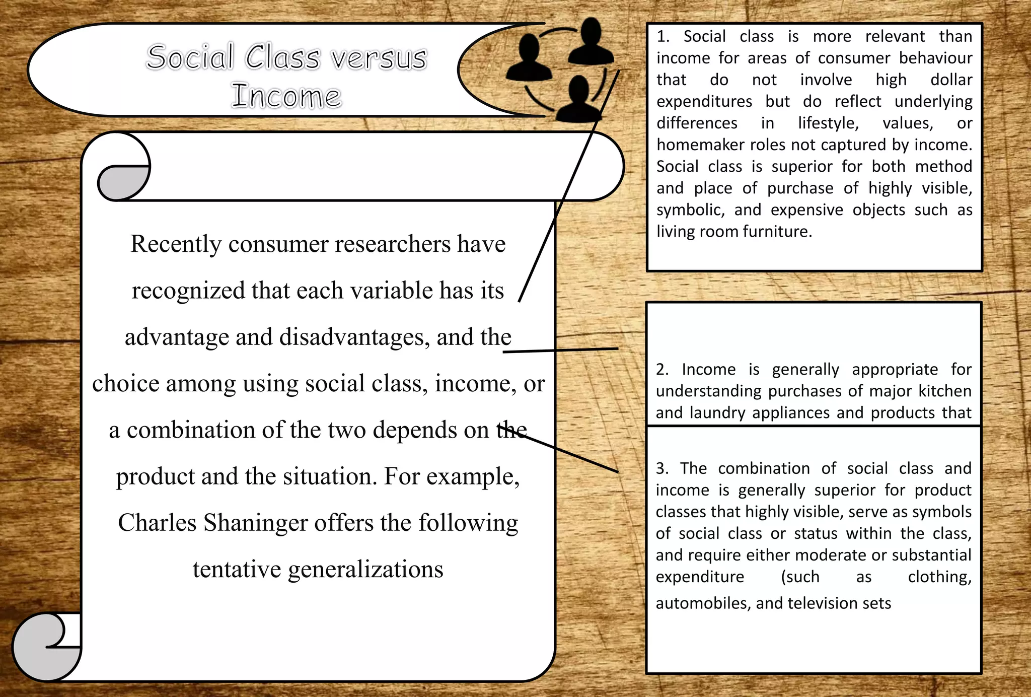 Recently consumer researchers have
recognized that each variable has its
advantage and disadvantages, and the
choice among using social class, income, or
a combination of the two depends on the
product and the situation. For example,
Charles Shaninger offers the following
tentative generalizations
1. Social class is more relevant than
income for areas of consumer behaviour
that do not involve high dollar
expenditures but do reflect underlying
differences in lifestyle, values, or
homemaker roles not captured by income.
Social class is superior for both method
and place of purchase of highly visible,
symbolic, and expensive objects such as
living room furniture.
2. Income is generally appropriate for
understanding purchases of major kitchen
and laundry appliances and products that
require substantial expenditures but are
not status symbols within the class.
3. The combination of social class and
income is generally superior for product
classes that highly visible, serve as symbols
of social class or status within the class,
and require either moderate or substantial
expenditure (such as clothing,
automobiles, and television sets).
 