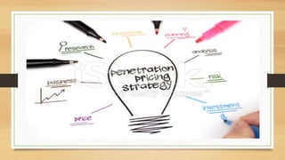 Pricing Strategy Used
 