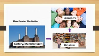 Flow Chart of Distribution
 