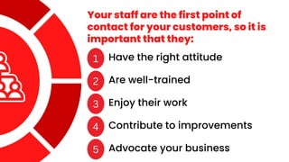 Your staff are the first point of
contact for your customers, so it is
important that they:
1 Have the right attitude
2 Are well-trained
3 Enjoy their work
4 Contribute to improvements
5 Advocate your business
 