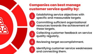 Companies can best manage
customer service quality by:
1
Establishing service objectives with
specific and measurable targets
2
Committing sufficient organizational
resources towards the achievement of
these targets.
3
Collecting customer feedback on service
quality regularly.
4 Reviewing target accomplishment.
5
Identifying customer service weaknesses
and connecting them.
 