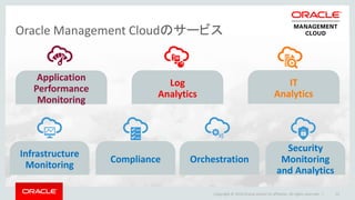 Oracle Management Cloudのサービス
Application
Performance
Monitoring
Log
Analytics
IT
Analytics
12Copyright © 2016 Oracle and/or its affiliates. All rights reserved. |
Infrastructure
Monitoring
Compliance Orchestration
Security
Monitoring
and Analytics
 