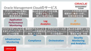 Oracle Management Cloudのサービス
Application
Performance
Monitoring
Log
Analytics
IT
Analytics
13Copyright © 2016 Oracle and/or its affiliates. All rights reserved. |
Infrastructure
Monitoring
Compliance Orchestration
Security
Monitoring
and Analytics
アプリケーション性能と
ユーザー体験を可視化し、
満足度を向上
あらゆるログデータを収集、
可視化することで、
新しい知見を抽出
ITリソースの利用状況を
横断的に集約・分析し、
投資判断を支援
クラウドやオンプレミス
をまたがりITコンポー
ネントを監視
継続的アセスにより
ITシステムの脆弱性を
発見・スコア化
クラウドスケールの
タスクスケジューリン
グと自動実行
あらゆる運用データを
もとにセキュリティの
脅威を発見、対処
 