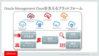 Oracle Management Cloudを支えるプラットフォーム
Copyright © 2016 Oracle and/or its affiliates. All rights reserved. | 14
マシン
ラーニング
ビッグデータ
処理基盤
検索
エンジン
通知
サービス
統合
データモデル
Application Performance
Monitoring
Log Analytics IT Analytics
Infrastructure
Monitoring
Compliance Orchestration Security Monitoring
and Analytics
 
