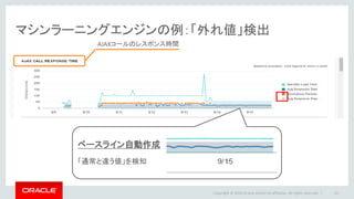 マシンラーニングエンジンの例：「外れ値」検出
15
ベースライン自動作成
「通常と違う値」を検知
AJAXコールのレスポンス時間
Copyright © 2016 Oracle and/or its affiliates. All rights reserved. |
 
