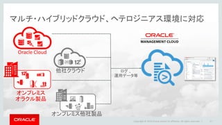マルチ・ハイブリッドクラウド、ヘテロジニアス環境に対応
Copyright © 2016 Oracle and/or its affiliates. All rights reserved. | 17
ログ 、
運用データ等
Oracle Cloud
他社クラウド
オンプレミス他社製品
オンプレミス
オラクル製品
 