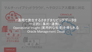 マルチ・ハイブリッドクラウド、ヘテロジニアス環境に対応
Copyright © 2016 Oracle and/or its affiliates. All rights reserved. | 18
ログ 、
運用データ等
Oracle Cloud
他社クラウド
オンプレミス他社製品
オンプレミス
オラクル製品
IT運用で発生するさまざまなビッグデータを
一元的に集約・連携し、
Operational Insight (実用的な知見)を得られる
Oracle Management Cloud
 