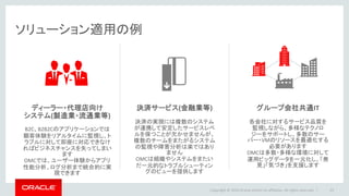 ソリューション適用の例
Copyright © 2016 Oracle and/or its affiliates. All rights reserved. | 23
ディーラー・代理店向け
システム(製造業・流通業等)
B2C、B2B2Cのアプリケーションでは
顧客体験をリアルタイムに監視し、ト
ラブルに対して即座に対応できなけ
ればビジネスチャンスを失ってしまい
ます
OMCでは、ユーザー体験からアプリ
性能分析、ログ分析まで統合的に実
現できます
決済サービス(金融業等)
決済の実現には複数のシステム
が連携して安定したサービスレベ
ルを保つことが欠かせませんが、
複数のチームをまたがるシステム
の監視や障害分析は楽ではあり
ません
OMCは組織やシステムをまたい
だ一元的なトラブルシューティン
グのビューを提供します
グループ会社共通IT
各会社に対するサービス品質を
監視しながら、多様なテクノロ
ジーをサポートし、多数のサー
バー・VMのリソースを最適化する
必要があります
OMCは多数・多様な環境に対して
運用ビッグデータを一元化し、「発
見」「気づき」を支援します
 