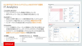 ITに対するビジネスインテリジェンスをクラウドで提供
IT Analytics
たとえば・・・
• 過去3ヶ月間で最もリソース使用増加が多いシステムは？
• Excelはデータ量が多いとハングするし情報共有が不便
• エンタープライズBI製品を導入するのは大掛かりすぎる
IT Analytics
• リソース情報やパフォーマンス情報から「気づき」を得るため
の事前定義済みダッシュボードやインタラクティブ分析機能
• クラウドベースで本番環境にアクセスせずにログを参照でき、
組織やシステムのカベを超えて情報連携可能
主な機能
• データ自動収集
• データ・エクスプローラ
• ダッシュボード
こんな方にオススメ
• リソースやキャパシティ情報を可視化したい方
• 部門やネットワークをこえた情報共有を進めたい方
主な対応プラットフォーム
• Linux(Oracle, RedHat)
• Solaris
• AIX
• Windows
料金体系
• $350/月/processor ～
(non-Metered)
Copyright © 2016 Oracle and/or its affiliates. All rights reserved. | 28
 