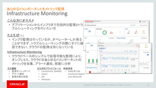 あらゆるITコンポーネントをメトリック監視
Infrastructure Monitoring
30Copyright © 2016 Oracle and/or its affiliates. All rights reserved. |
たとえば・・・
• インフラ監視は行っているが、オペレーターしか見る
ことができず、トラブルシューティングの際にすぐに確
認できない。クラウドの監視は別になっている
Infrastructure Monitoring
• クラウドベースのシンプルで拡張可能な監視により、
オンプレミス、クラウドのあらゆるITコンポーネントの
メトリックを収集、アラート通知、即座に分析
主な機能
• 監視ダッシュボード
• アラート通知
• 監視対象の拡張
こんな方にオススメ
• アプリケーションからインフラまで包括的な監視とトラ
ブルシューティングを行いたい方
主な対応プラットフォーム
• Linux(Oracle, RedHat)
• Solaris
• AIX
• Windows
料金体系
• $500/月/100
monitored objects
(non-Metered)
 