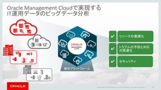 Oracle Management Cloudで実現する
IT運用データのビッグデータ分析
Copyright © 2016 Oracle and/or its affiliates. All rights reserved. | 32
統合プラットフォーム
✔ セキュリティ
✔ リソースの最適化
✔ トラブルの予防と対応
の高速化
 