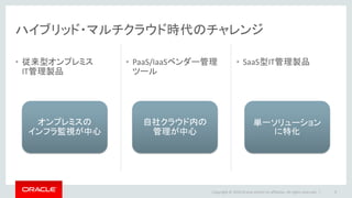 ハイブリッド・マルチクラウド時代のチャレンジ
• 従来型オンプレミス
IT管理製品
• PaaS/IaaSベンダー管理
ツール
• SaaS型IT管理製品
Copyright © 2016 Oracle and/or its affiliates. All rights reserved. | 9
オンプレミスの
インフラ監視が中心
自社クラウド内の
管理が中心
単一ソリューション
に特化
 