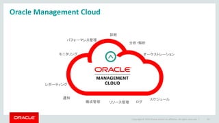 Oracle Management Cloud
モニタリング
診断
パフォーマンス管理
オーケストレーション
スケジュール
構成管理
レポーティング
通知
ログ
分析・解析
リソース管理
Copyright © 2016 Oracle and/or its affiliates. All rights reserved. | 10
 