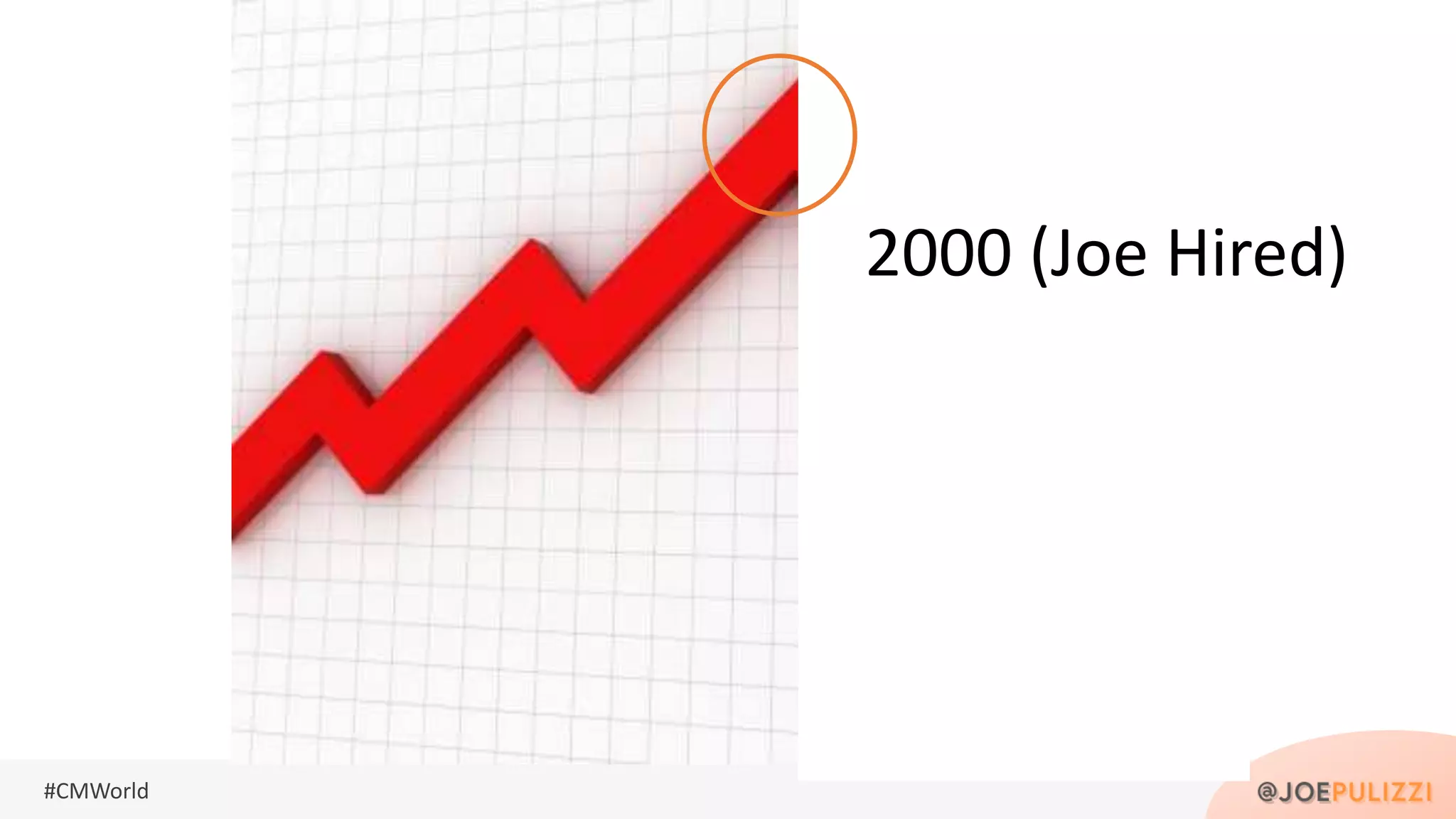 #CMWorld
2000 (Joe Hired)
 