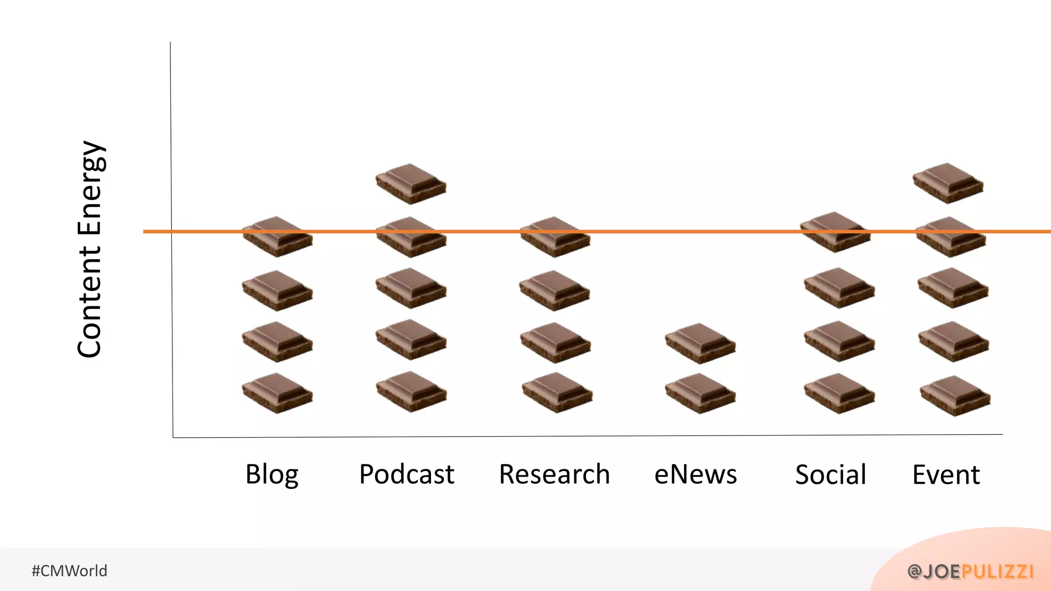 #CMWorld
Blog Podcast Research eNews Social Event
ContentEnergy
 