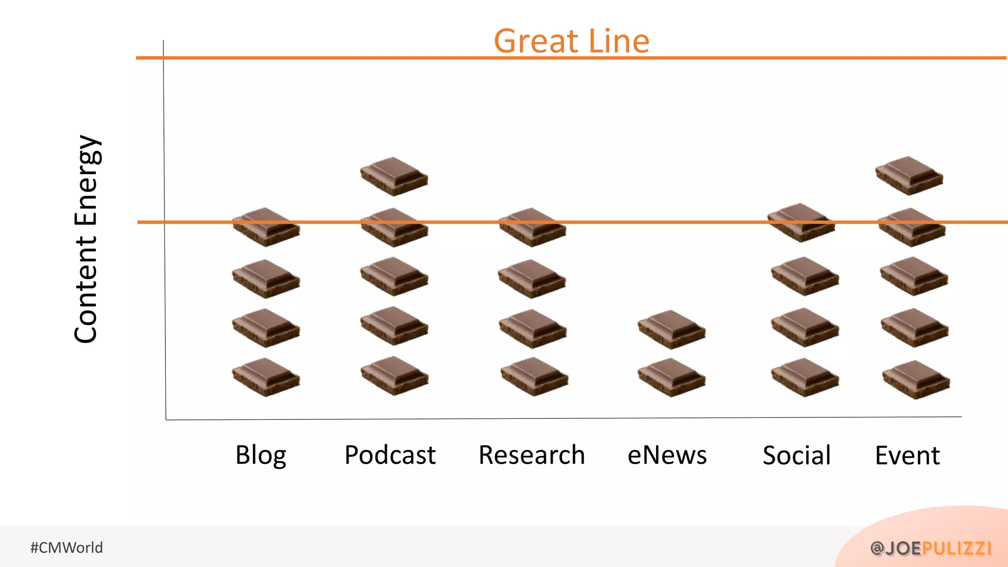 #CMWorld
Blog Podcast Research eNews Social Event
ContentEnergy
Great Line
 