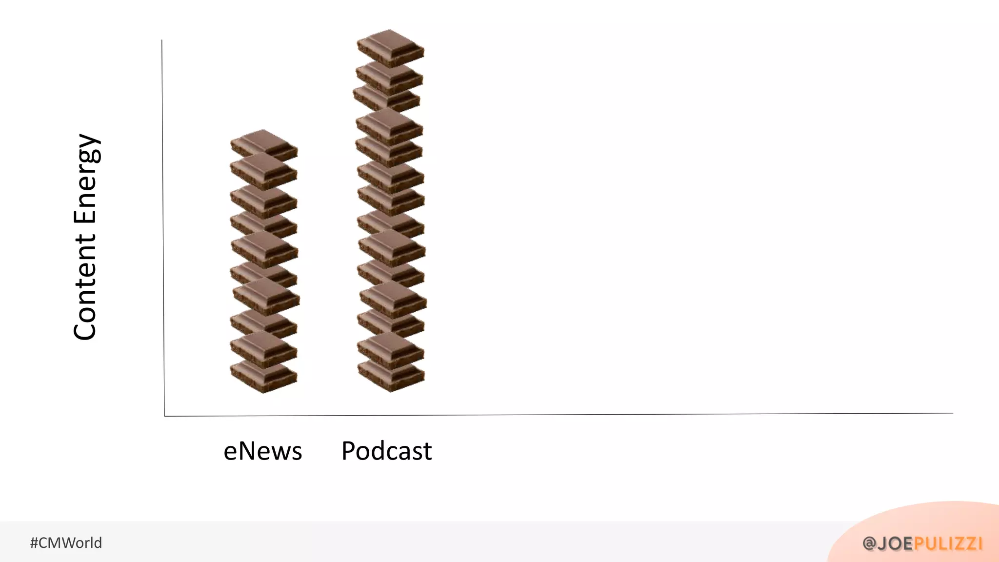 #CMWorld
eNews Podcast
ContentEnergy
 