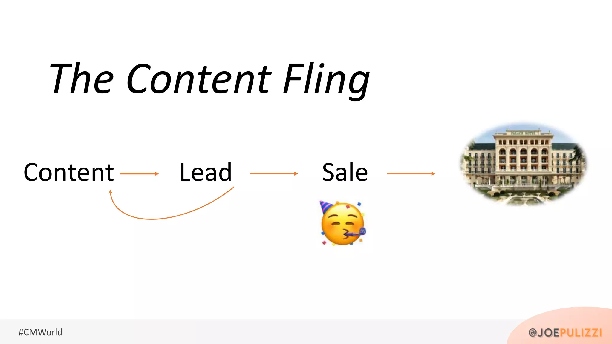#CMWorld
The Content Fling
Content SaleLead
 