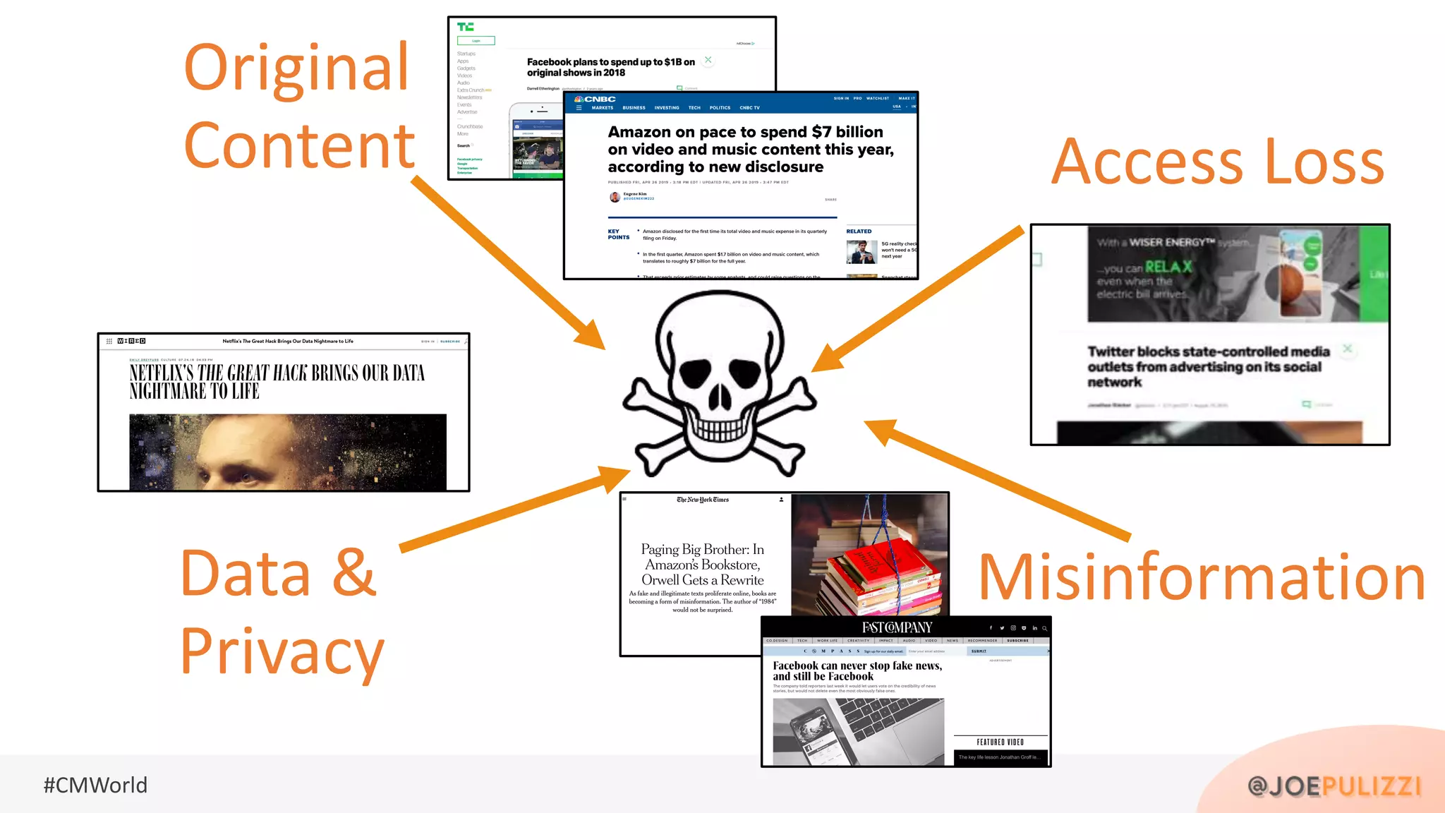 #CMWorld
Access Loss
Original
Content
Data &
Privacy
Misinformation
 