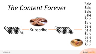 #CMWorld
The Content Forever
Content SubscribeContentContentContentContent
ContentContentContentContentContent
Sale
Sale
S...