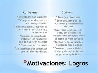 Achievers                         Strivers
  * Orientados por las metas       * Trendy y divertidos
   * Comprometidos con sus        * Se preocupan por las
           carreras y familias    opiniones y aprobaciones
* Conservadores, respetan la                 de otros
  autoridad, el estatus quo y    * Equivalen el dinero con
                la estabilidad       éxito, sin embargo no
     * Imagen es importante:     tienen suficiente para vivir
      prefieren los productos      el estilo de vida deseado
    que demuestren su éxito      * Gustan de los productos
    * Consumen activamente          asociados con los ricos
* Se interesan por productos     * Consumo como actividad
      que les ahorran tiempo       social y demostración de
                                    su poder adquiscitivo.



        *Motivaciones: Logros
 