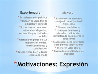 Experiencers                          Makers
 * Entusiastas e impulsivos       * Experimentan el mundo
   * Buscan la variedad, la        trabajando en él (teniendo
         emoción y el riesgo                hijos, etc.)
   * Invierten su tiempo en          * Valoran la eficiencia
       ejercicios, deportes,        * Enfoques familiares y
   recreación y actividades           laborales tradicionales,
                     sociales     demostrando poco interés en
 * Gastan gran parte de sus                 otros temas
         ingresos en modas,     * Sospechosos de la innovación
          entretenimiento y        y las grandes corporaciones
                socialización       * Prefieren valor al lujo
* Buscan verse bien y tener      * Buscan funcionalidad en los
                                             productos
             cosas a la moda



*Motivaciones: Expresión
 