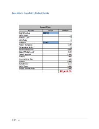 45 | P a g e
Appendix 5: Cumulative Budget Sheets
 