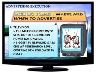 ADVERTISING EXECUTION

A. TELEVISION
> 11.8 MILLION HOMES W/TV
SETS, OUT OF 15.3 MILLION
HOMES NATIONWIDE.
> BIGGEST TV NETWORK IS ABSCBN W/ PENETRATION LEVEL
COVERING 97%, FOLLOWED BY
GMA 7

 