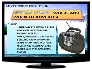 ADVERTISING EXECUTION

C. RADIO
> THERE ARE 871 STATIONS, 815 OF
WHICH ARE LOCATED IN THE
PROVINCIAL AREAS.
>DZRH, DZMM AND DZBB ARE THE
3 LEADING RADIO STATIONS IN
TERMS OF AM AUDIENCE SHARE
>SOME 6,600 RADIO SPOTS ARE
PLAYED DAILY IN 56 GMA RADIO
STATION

 