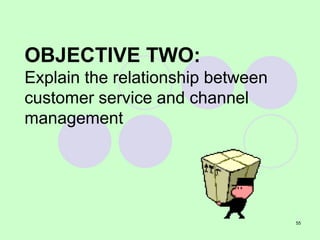 55
OBJECTIVE TWO:
Explain the relationship between
customer service and channel
management
 